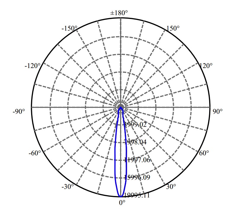 Nata Lighting Company Limited - Nichia NVEWJ048Z-V1 3-2033-M